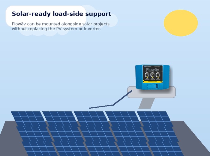 Solar