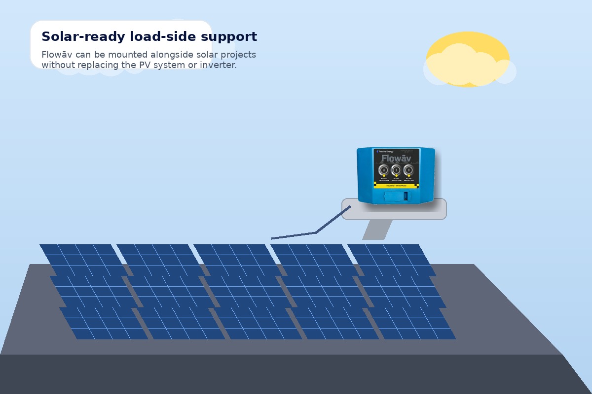 Solar integration